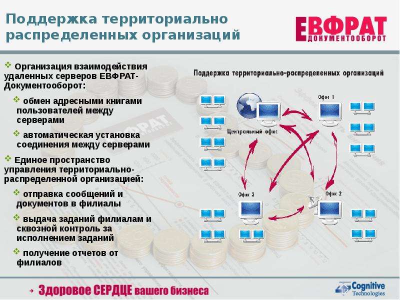 Электронные юридические лица. Поддержка территориально распределенных организаций Евфрат. Территориально распределенные информационные системы. Схема электронного документооборота Евфрат. Взаимодействие удаленных процессов.