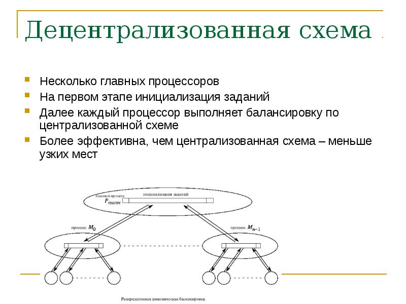 Пересеченная схема централизованная это