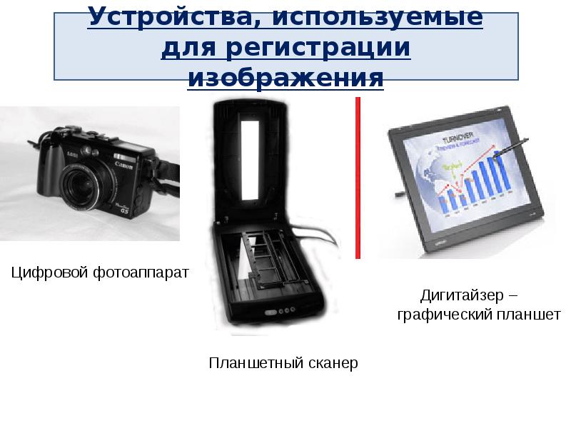 К графическим пакетам создания и обработки цифровых изображений относятся