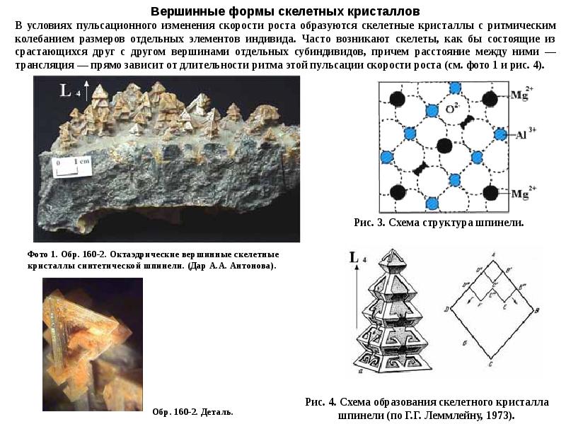 Схема кристалла саратов