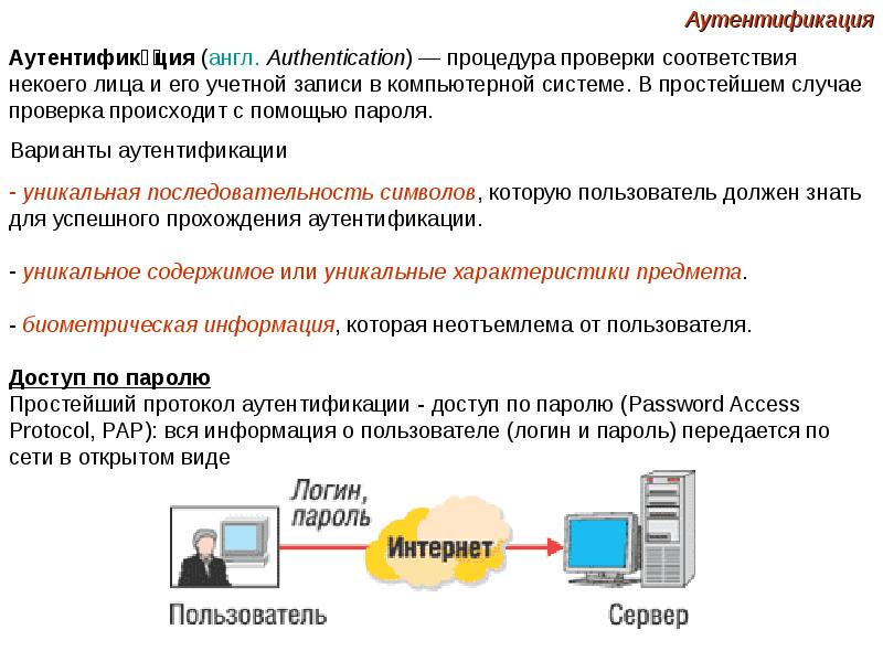 Использование парольных схем