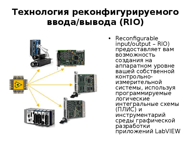 Система вывода