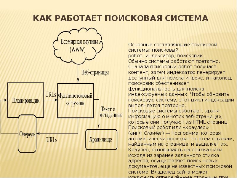 Схема работы поисковой системы