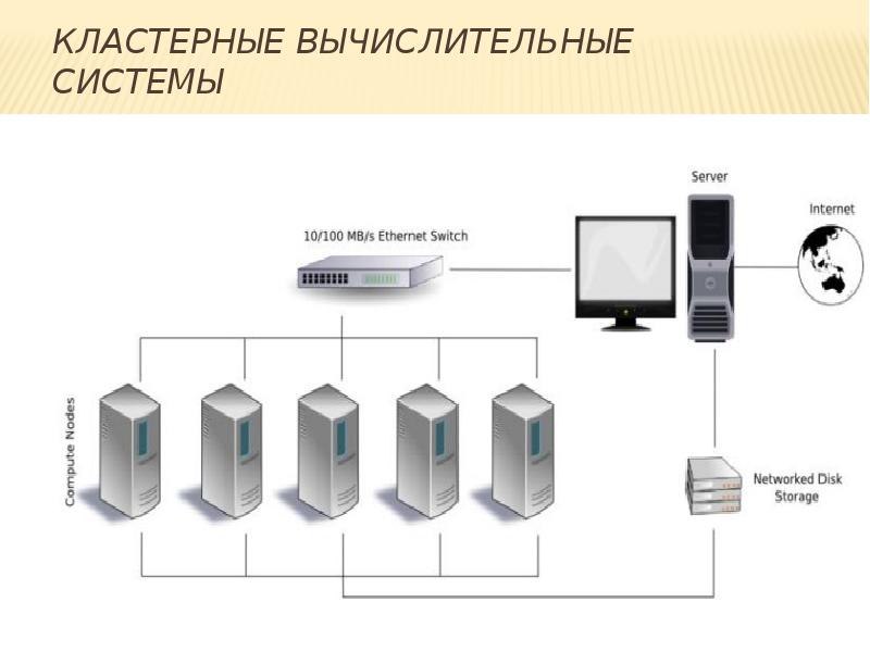 Вычислительная система это