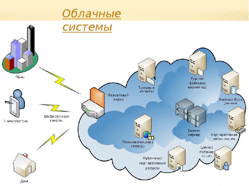 Проекты распределенных вычислений