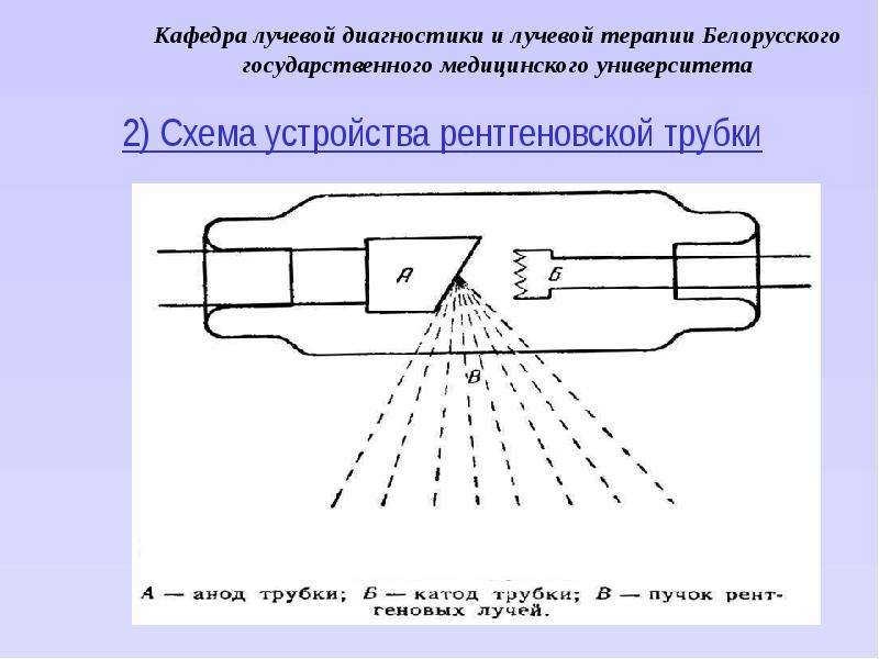 Схема рентгеновской трубки