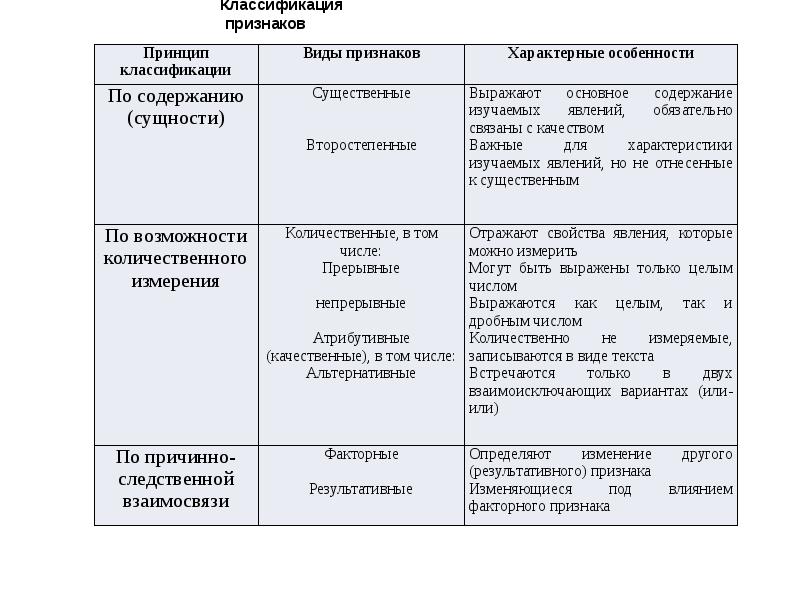 При изображении взаимосвязи между факторным и результативным признаками на графике применяются