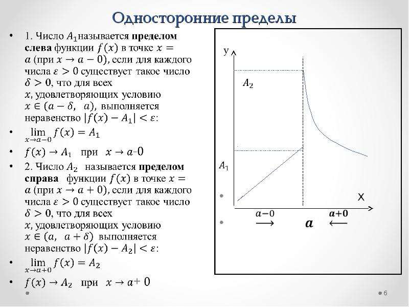 Односторонние пределы