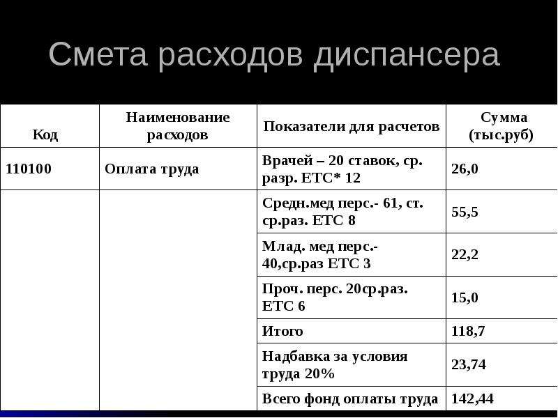 Наименование сумма. Смета расходов таможенного органа. Смета расходов бокс. Сколько хранятся сметы расходов. Смета расходов для шаурмы.