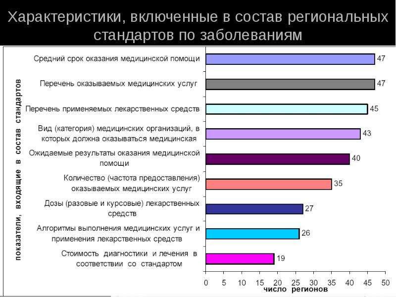 Включи характеристика. Региональные стандарты перечень. Стандарты заболеваний. Способы оплаты медицинских услуг. Что включить в характеристику.