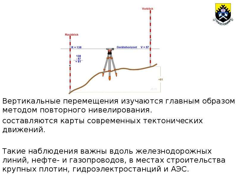 Вертикальное перемещение