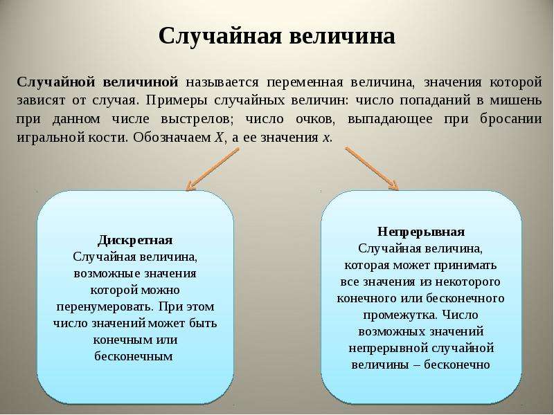 Зависящий от случая. Случайной величиной называется величина. Случайной величиной называется переменная величина значение. Переменная величина значения которой зависят от случая называется. Примеры случайных переменных.