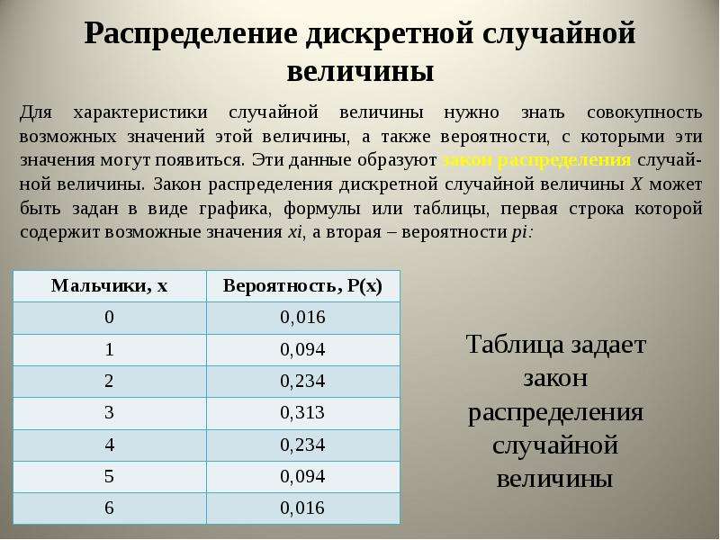 Ряды распределения презентация