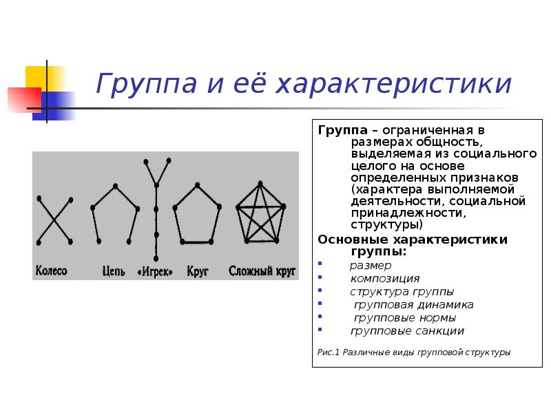 Группа размер