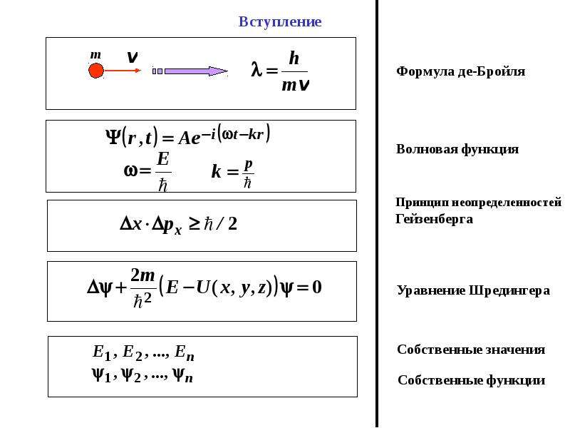 Функция де бройля