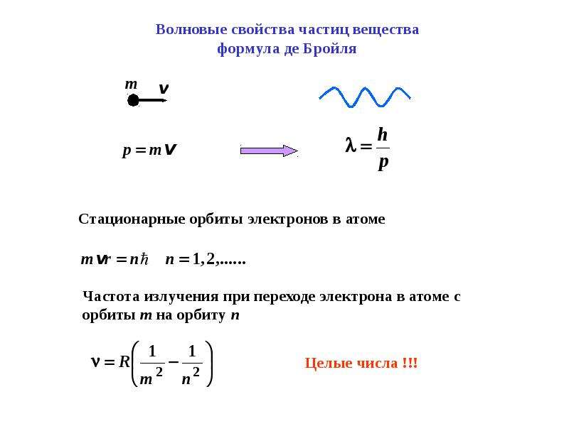 Волновые свойства