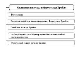 Квантовая гипотеза и формула де Бриля