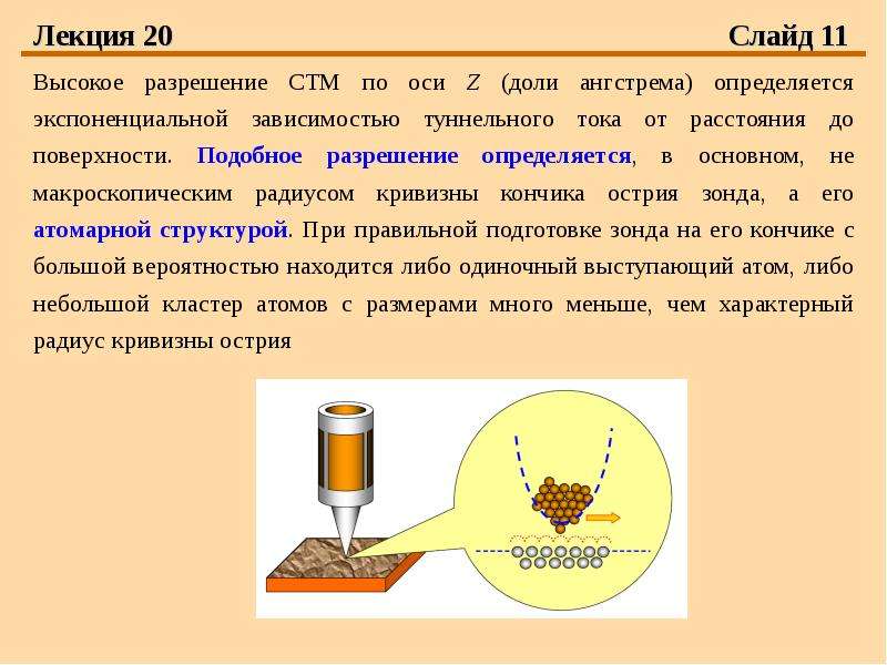 Принципы получения изображения