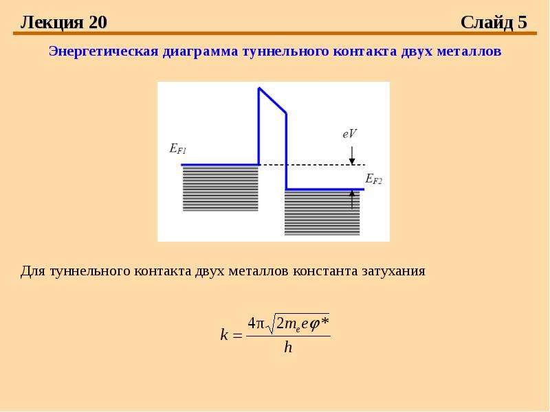 Энергетическая диаграмма генератора постоянного тока