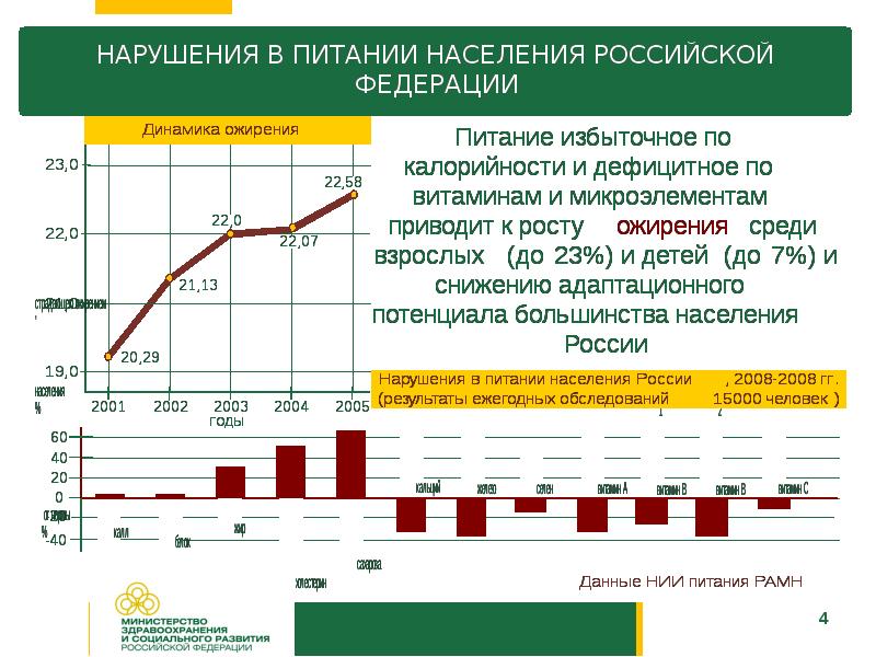 Насколько актуально