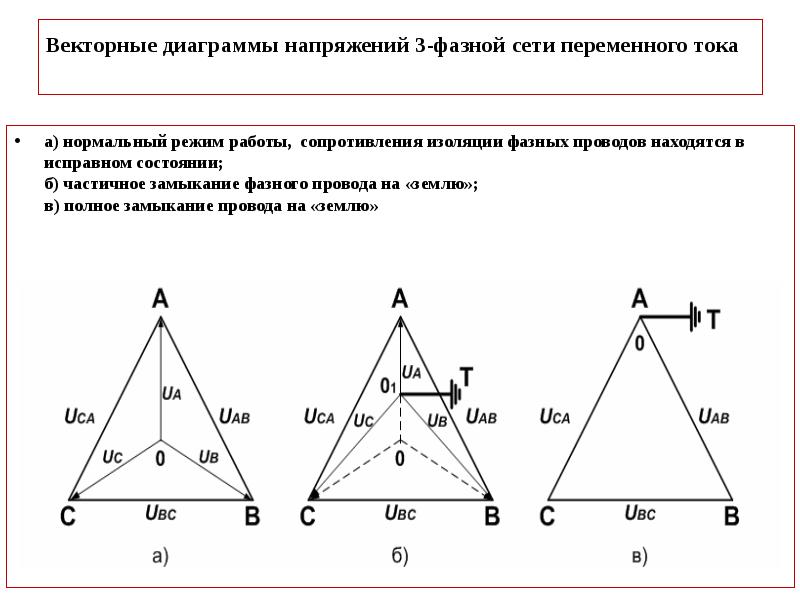 Диаграмма напряжений переменного тока. Диаграмма 3 фазного напряжения. Векторная диаграмма сети. Замыкание фазного провода на землю диаграммы. Векторная диаграмма 3 фазной сети.