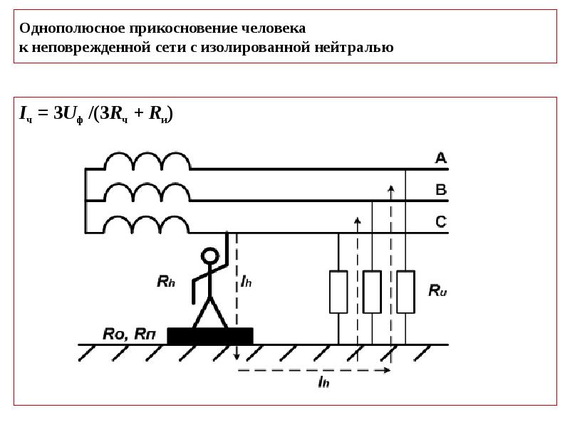 Какие схемы включения человека в сеть являются наиболее опасными