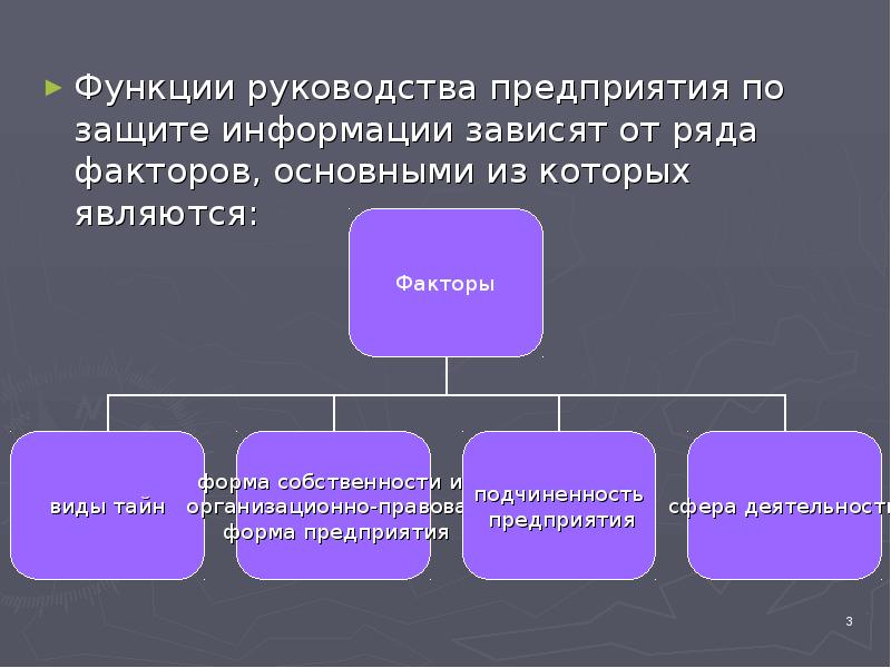 Информацию не зависящую