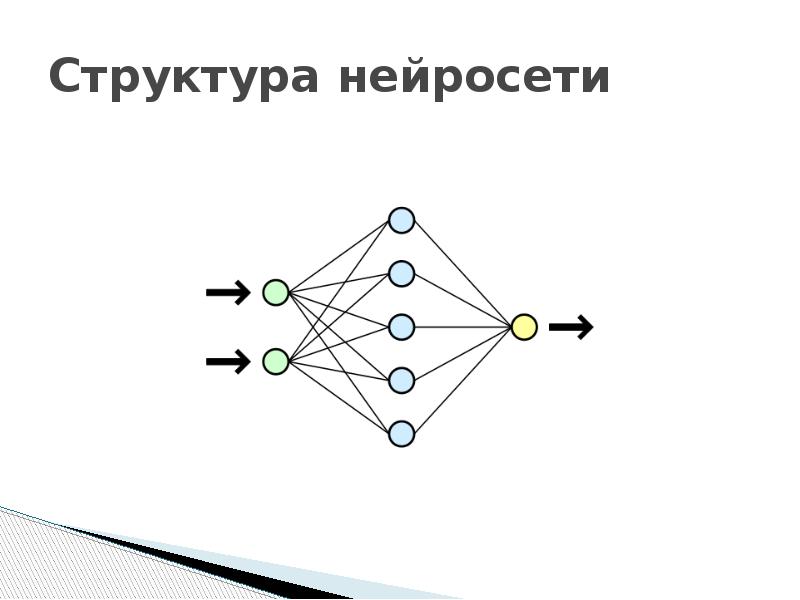 Структура 21. Структура нейросети для трейдинга. Cd21 структура.