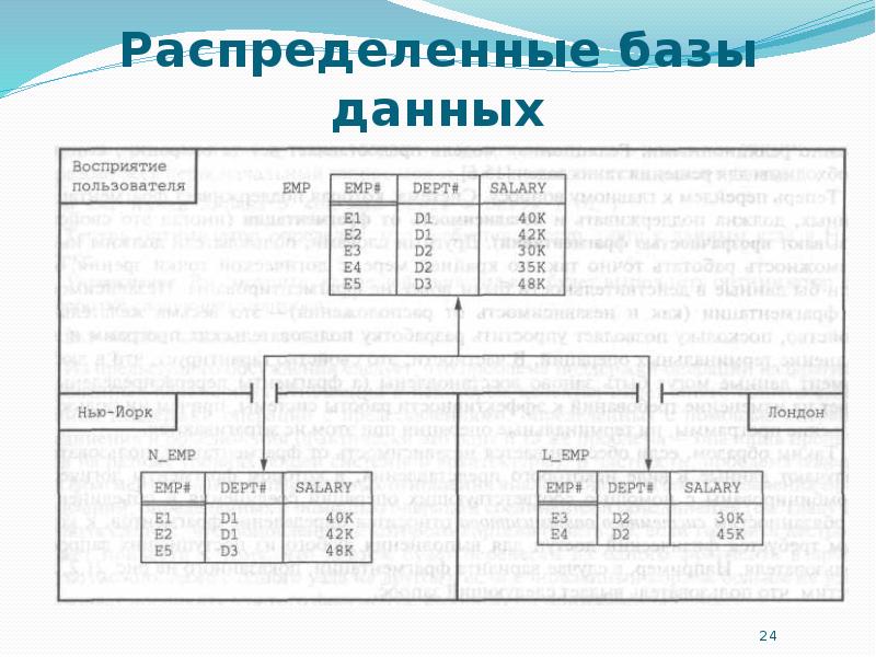 Распределены базы данных. Распределительная база данных. Распределенная база данных схема. Распределение базы данных. Пример распределенной базы данных.