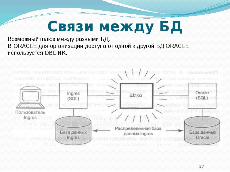 Связи между базами данных. Обмен информацией между базами данных рисунок. Проанализируйте взаимосвязь между базой данных и банком данных. Индексы в архитектуре.