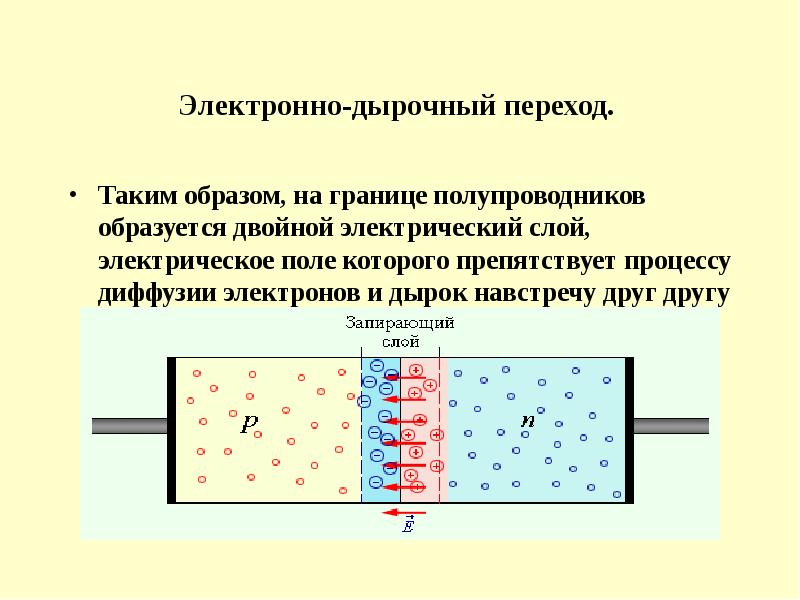 Электронно дырочный переход диода