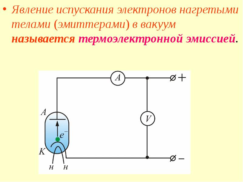 Электрон в вакууме