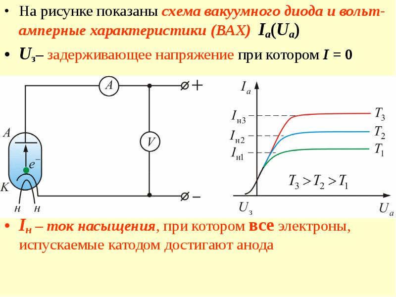 Характеристика вакуумного диода