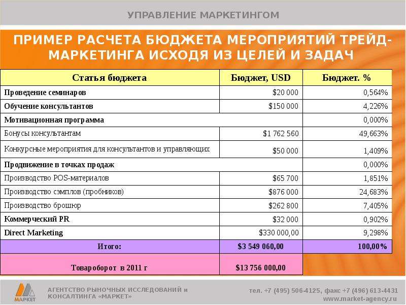 Маркетинговый план клининговой компании