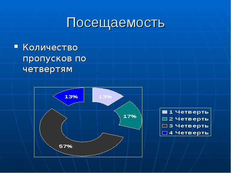 Количество посетить. Картинка количество посещений.