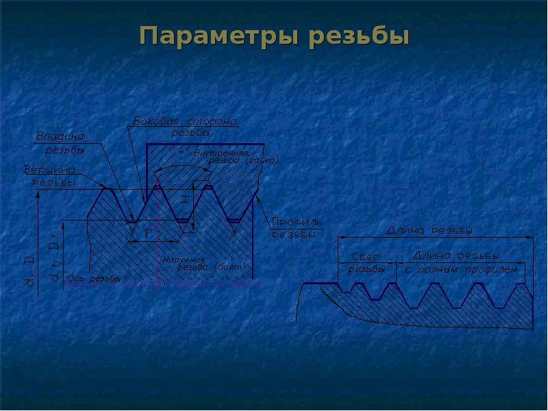 Параметры резьбы. Профиль метрической резьбы. Firestick резьба. Параметры резьбы д16. G1111 параметры резьбы.