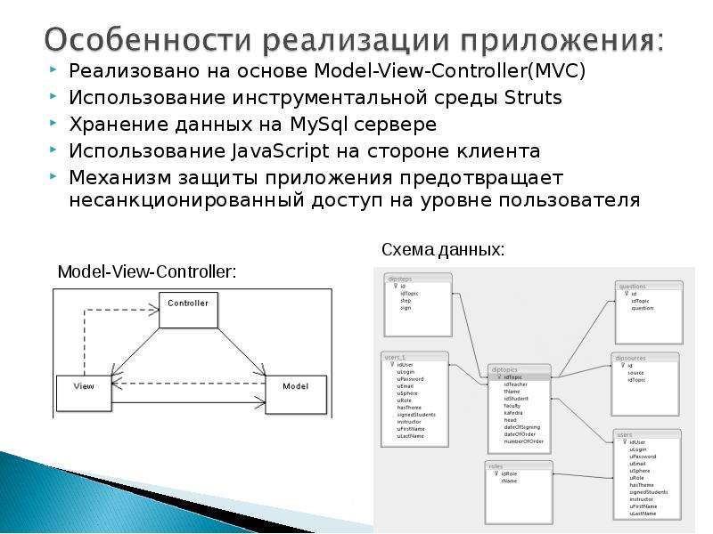 Дипломный проект разработка мобильного приложения