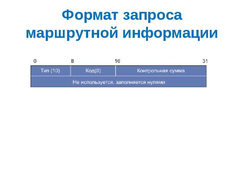 Формат в запросе. Формат запроса. Формат просьбы. Формат запроса в контакте. Формат запроса LTL доставок.