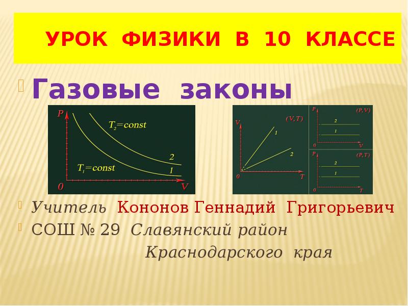 Газовые законы презентация