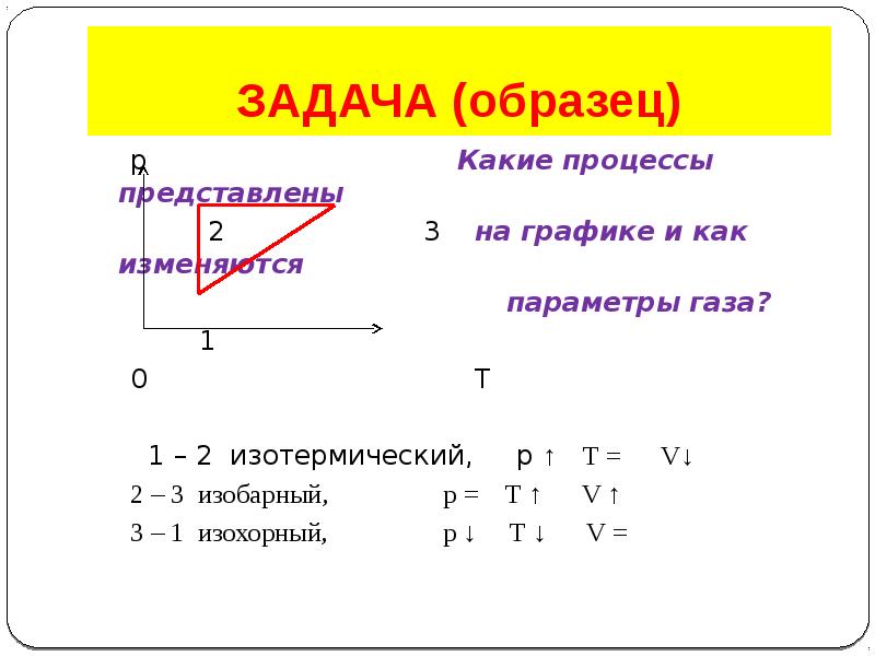 Какой процесс на графике