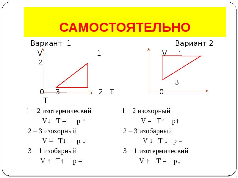 Изотермический изохорный. Изохорный процесс и изобарный процессы. Графики изобарных и изохорных процессов. Изобарный изохорный изотермический процессы. Изохорный процесс изобарный процесс изотермический процесс.