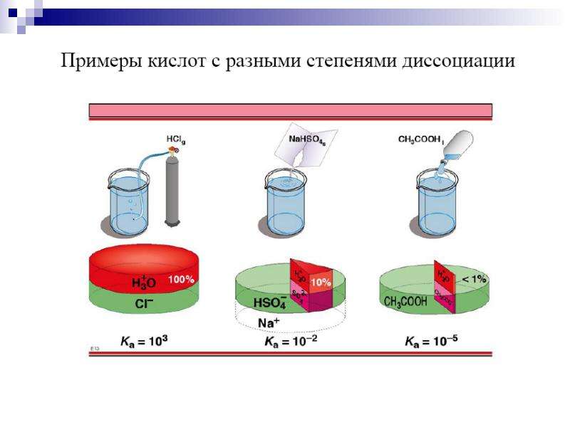 Схема косселя для кислот