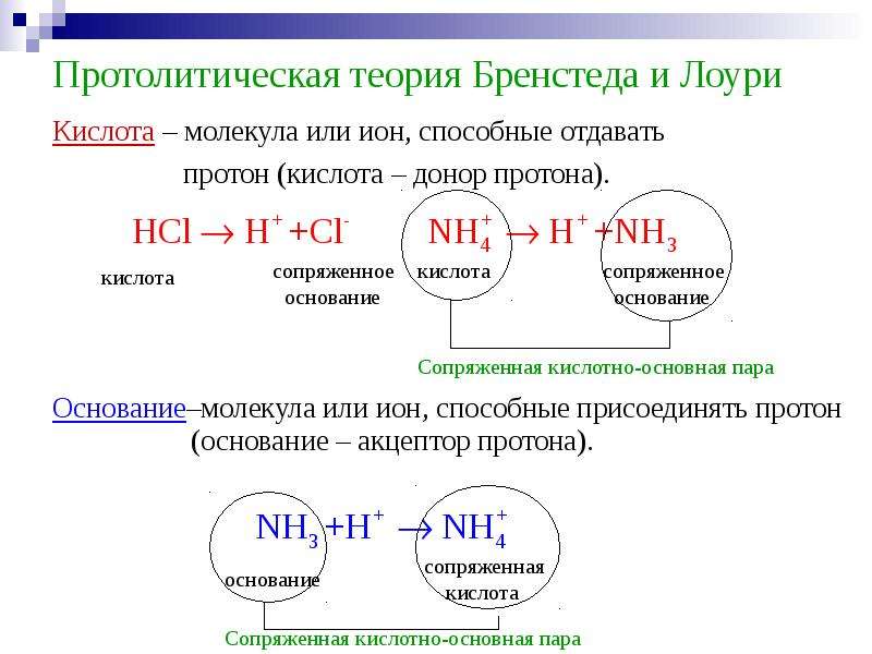 Кислоты теория. Теория кислот Бренстеда Лоури. Кислота и основание по Бренстеду Лоури. Основания по теории Бренстеда.