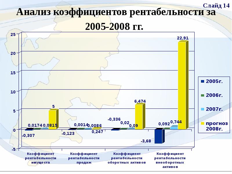 Анализ гг