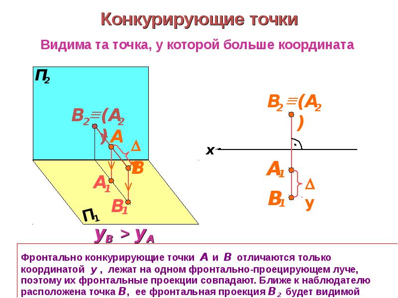 Проецирование точки презентация