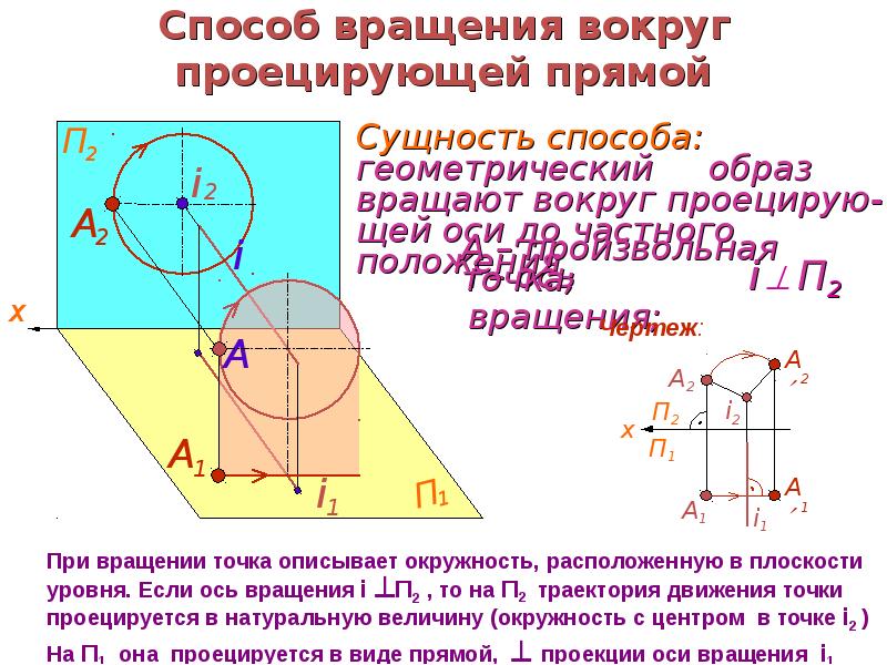 Проекции проецирующей поверхности