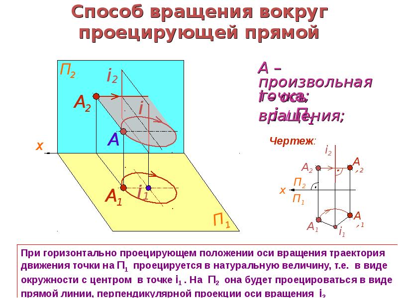 Проекцией точки является