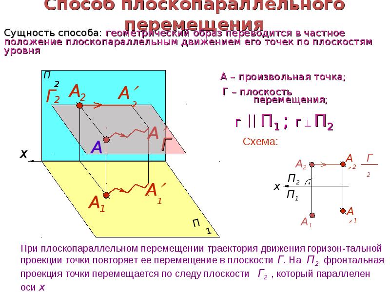 Проекция точки является