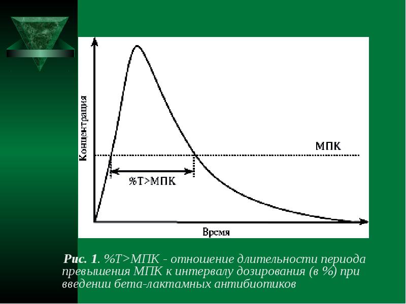 Т мпк