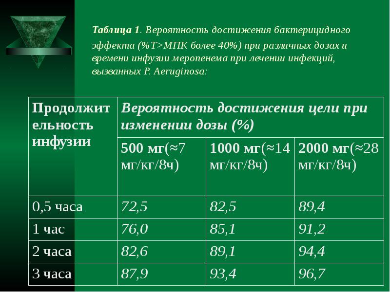 Вероятность достижение